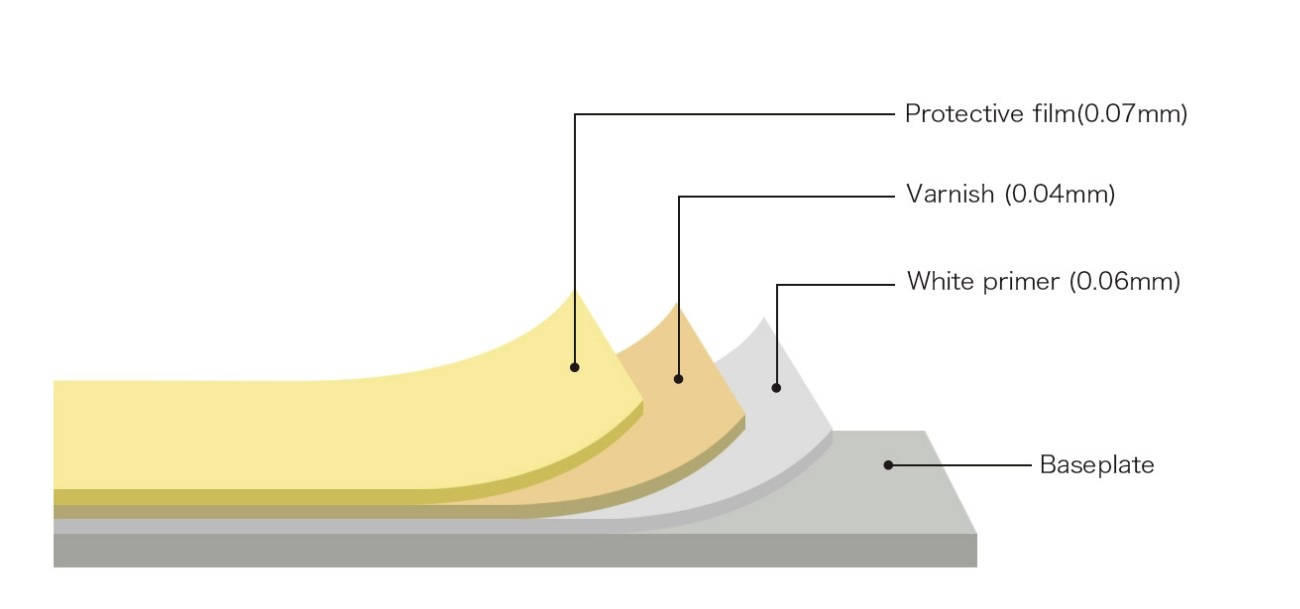 120*60cm Glossy White Sublimation Aluminium Sheet