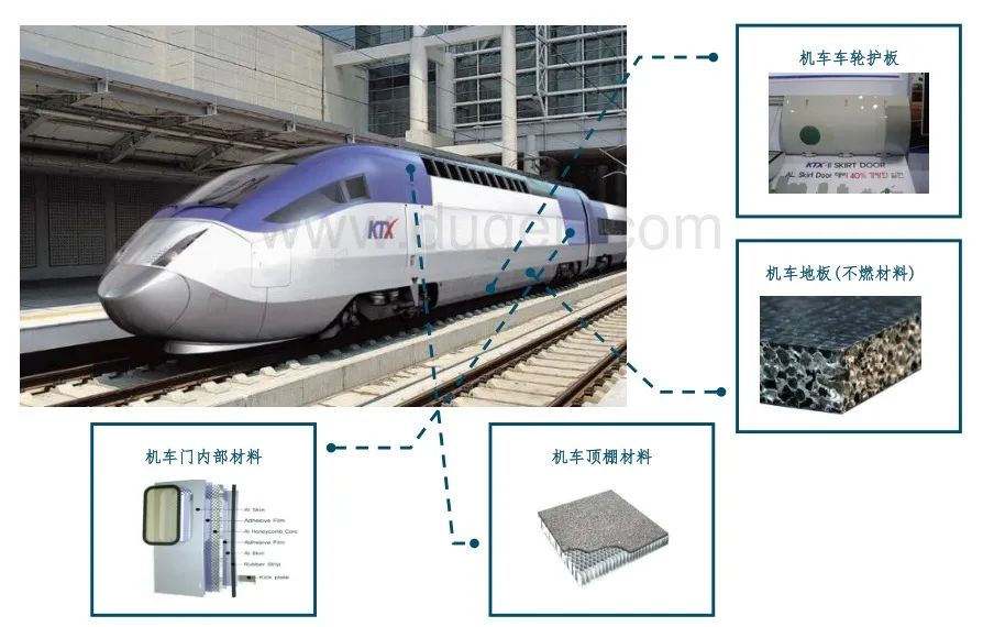Panneau composite en mousse d'aluminium