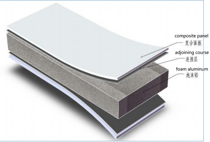 Flame Retardant Foam Aluminum Composite Panel